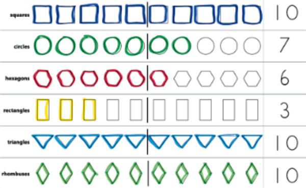 5E Spin & Count Shapes 